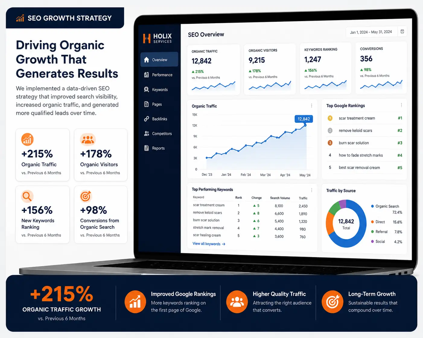 SEO Growth Strategy