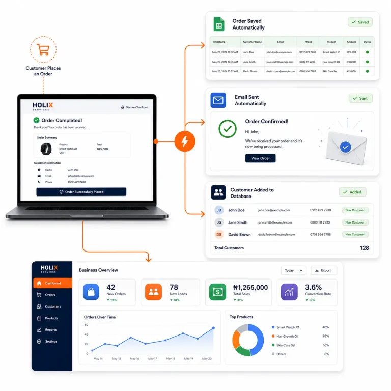Sales Accelerator Package Smart Order Automation