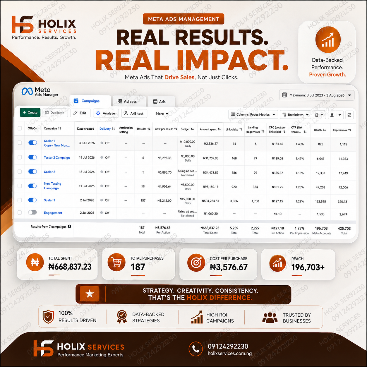 Holix Dashboard 2