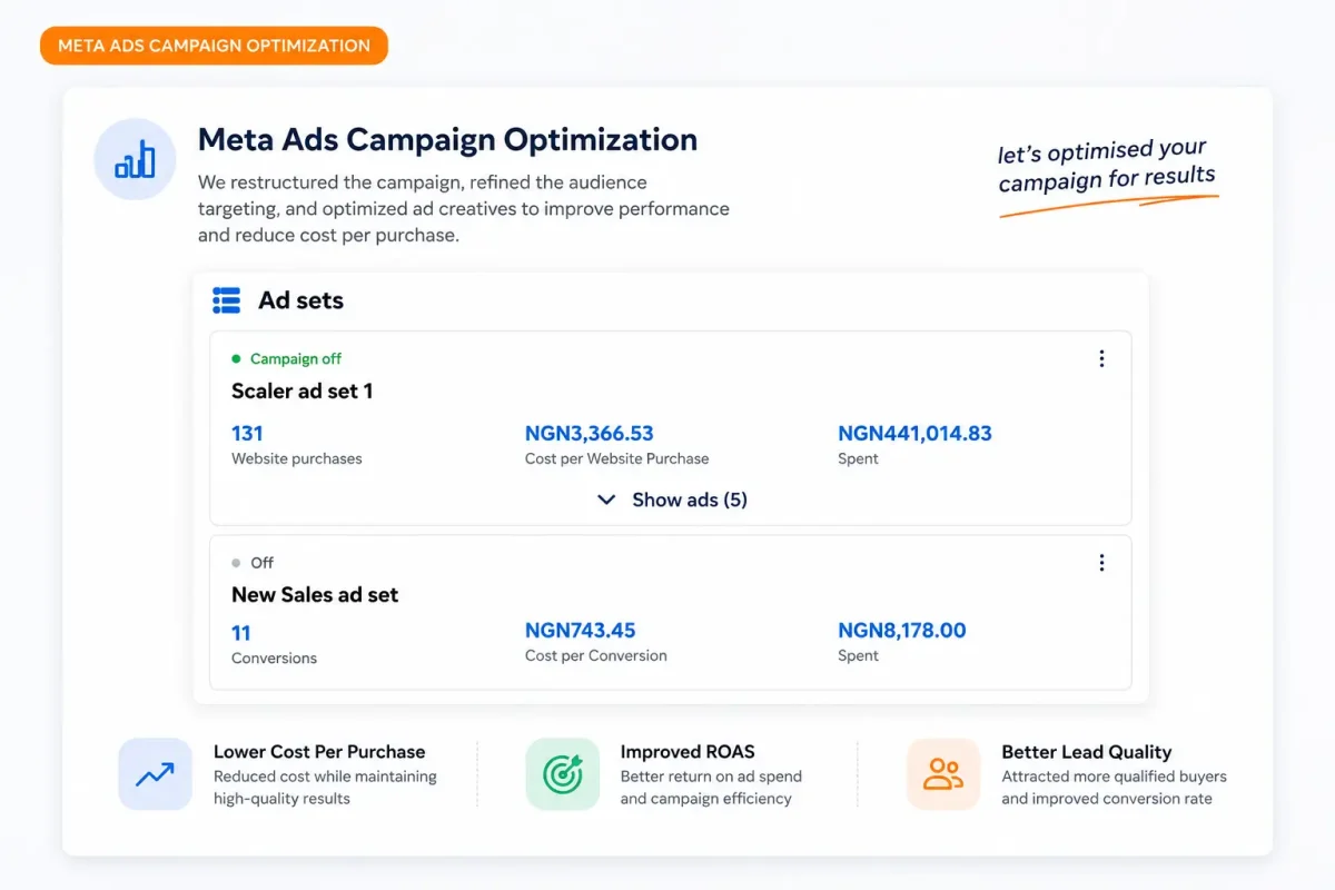Meta Ads Campaign Optimization (2)